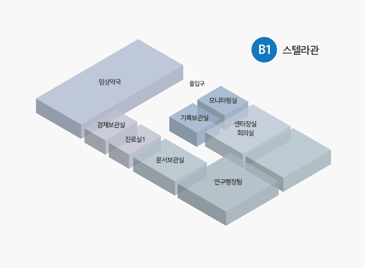 임상시험센터 배치도